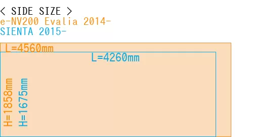 #e-NV200 Evalia 2014- + SIENTA 2015-